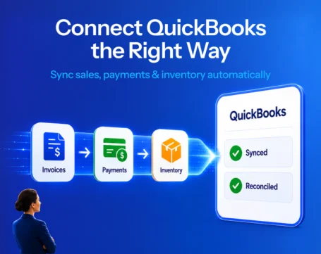 QuickBooks integration workflow showing invoices, payments, and inventory automatically synced and reconciled.