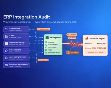 ERP integration audit showing data mapping errors, sync delays, duplicate entries causing financial report mismatch issues