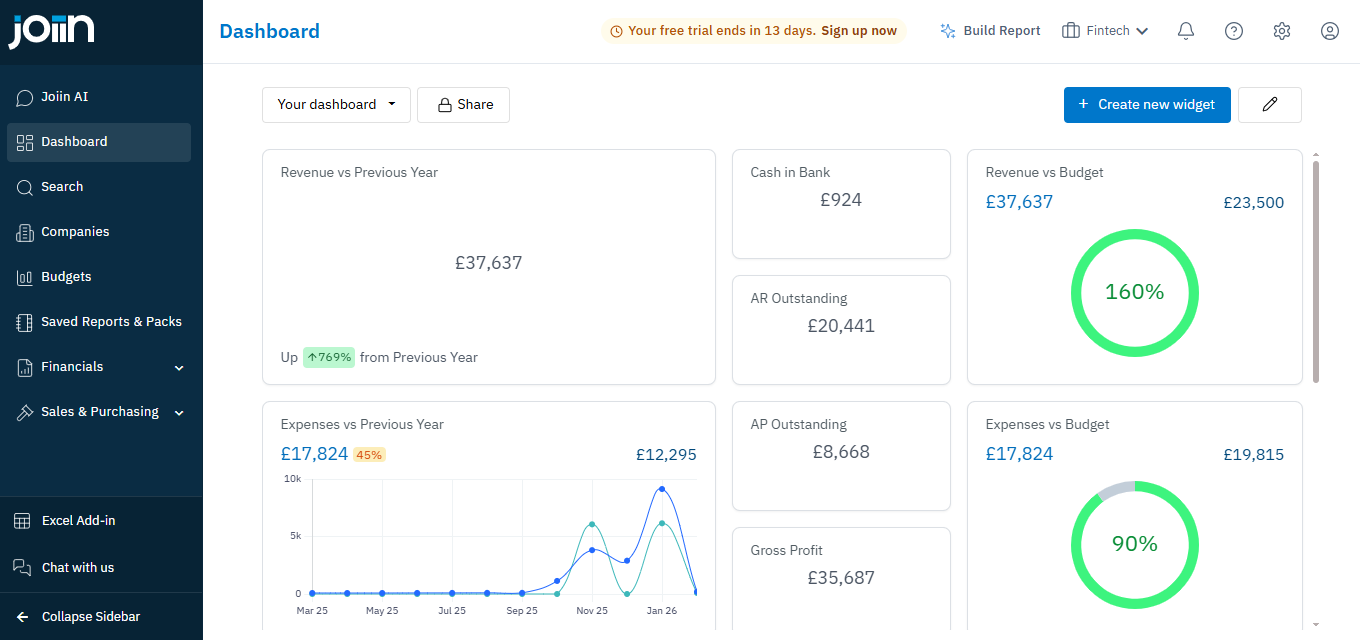 Joiin cloud-based multi-entity financial consolidation platform