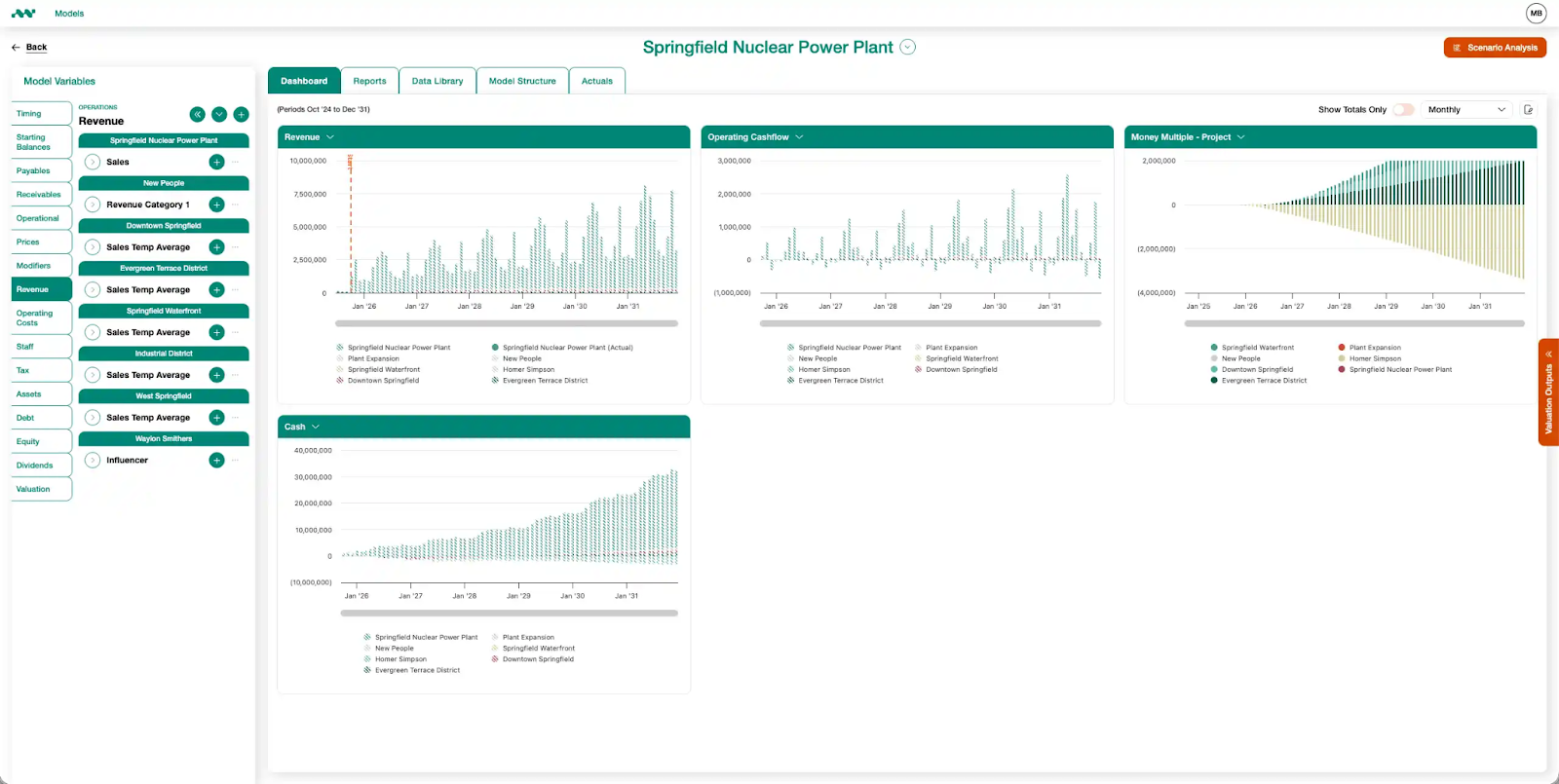 Model Reef automated consolidation from QuickBooks and Xero