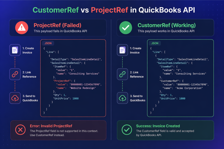 CustomerRef vs ProjectRef in QuickBooks API showing invoice success with CustomerRef and error with invalid ProjectRef