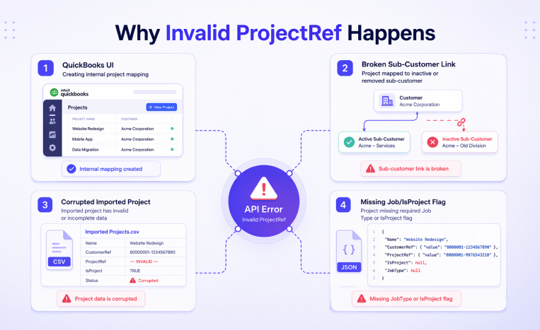 Why invalid ProjectRef happens in QuickBooks API including mapping issues, broken links, corrupted data and missing flags