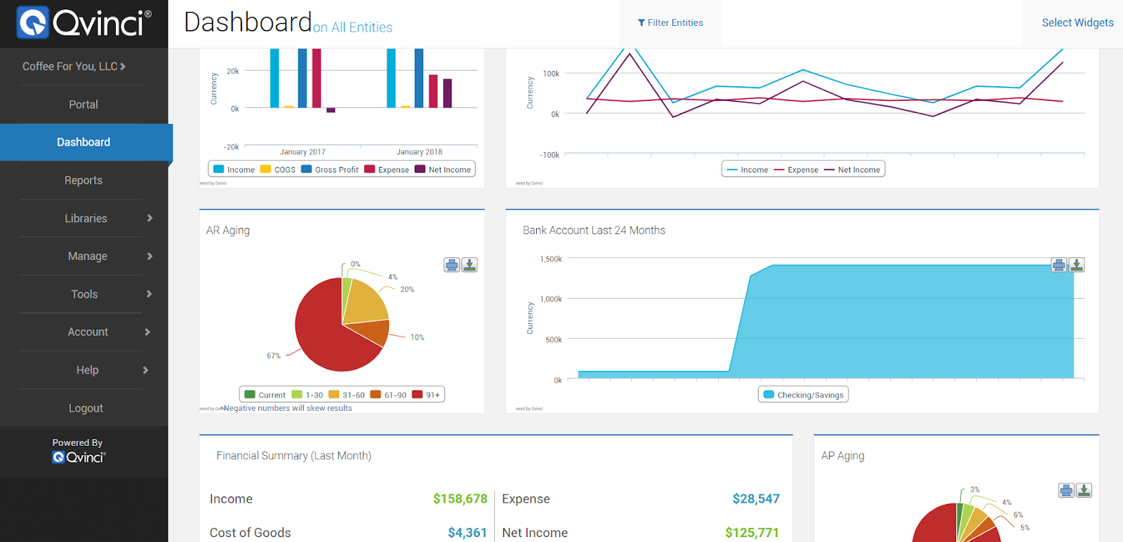 Qvinci QuickBooks consolidation for franchise and multi-location reporting