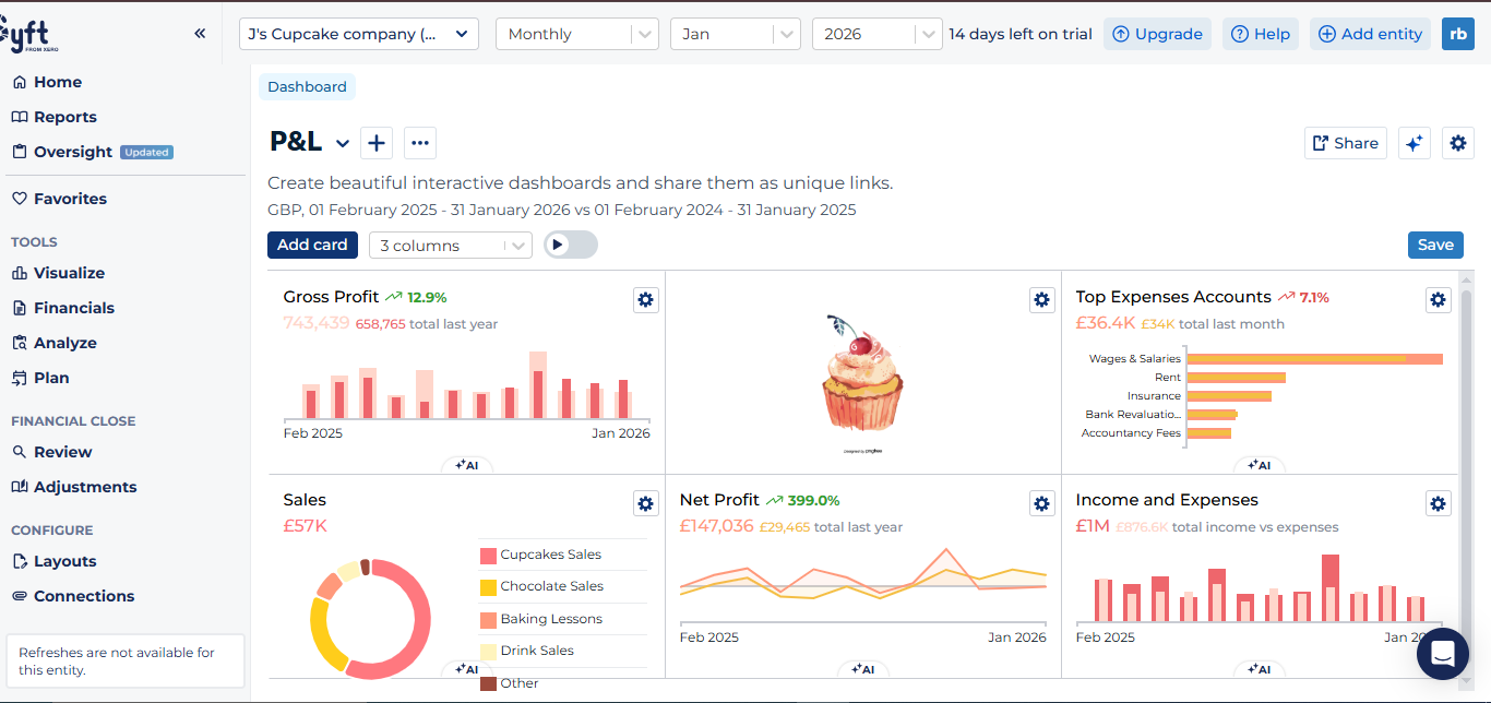 Syft Analytics consolidation with AI-driven variance analysis and interactive dashboards