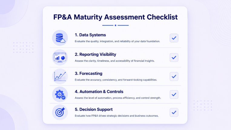 FP&A maturity assessment checklist covering data systems, forecasting, reporting visibility, and automation controls