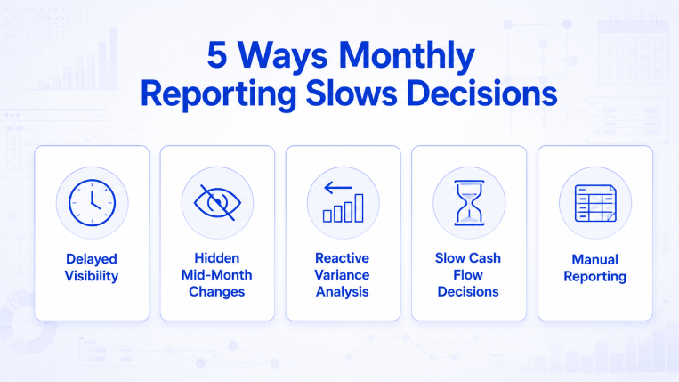Five problems with monthly financial reporting for CFOs