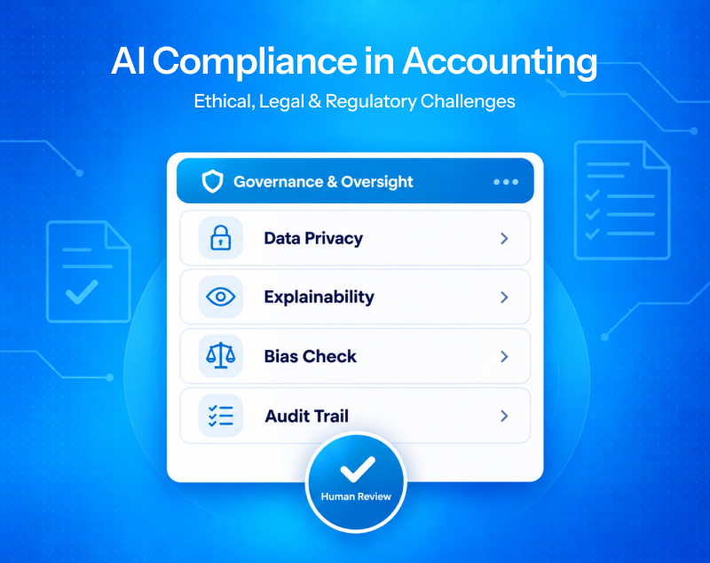 AI compliance in accounting showing data privacy, explainability, bias checks, audit trails, and human review