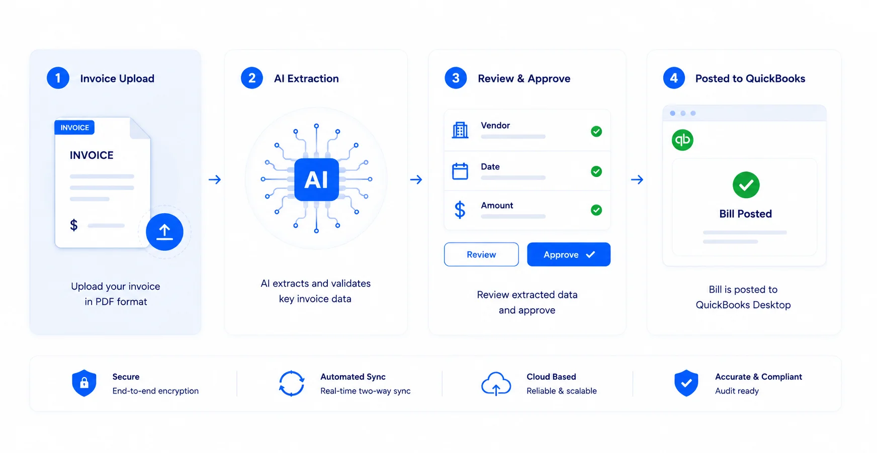 AI-Powered Bill Posting to QuickBooks Desktop - Satva Solutions | Satva ...
