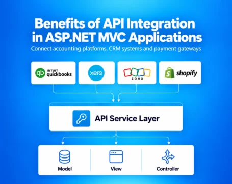 ASP.NET MVC API integration connecting QuickBooks, Xero, Zoho, Shopify, CRM systems, and payment gateways