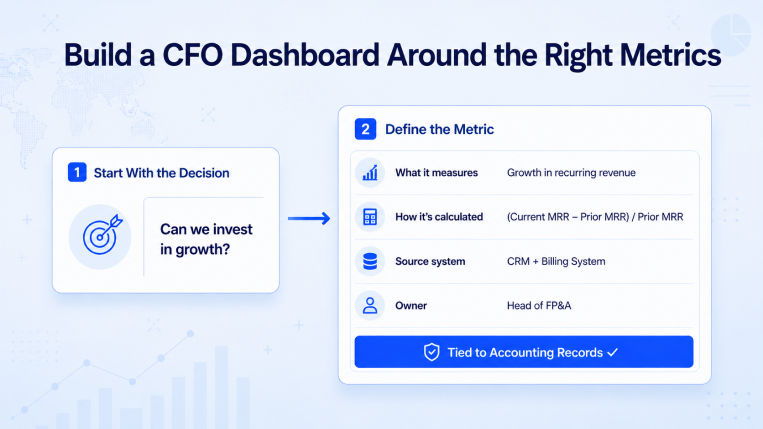 CFO metrics that need business context before decision-making