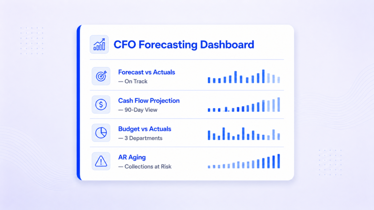 CFO dashboard for forecast vs actuals and scenario planning