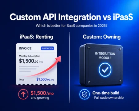 Comparison of custom API integration and iPaaS showing recurring subscription costs versus full ownership and control.