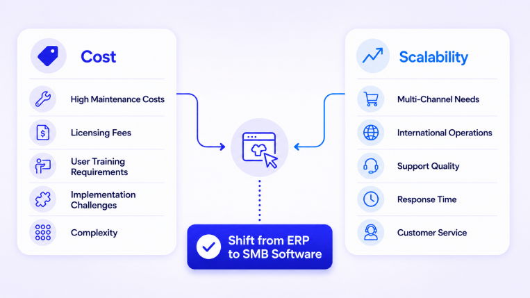 ERP cost and scalability challenges driving businesses to adopt SMB software for growth, efficiency, and flexibility.