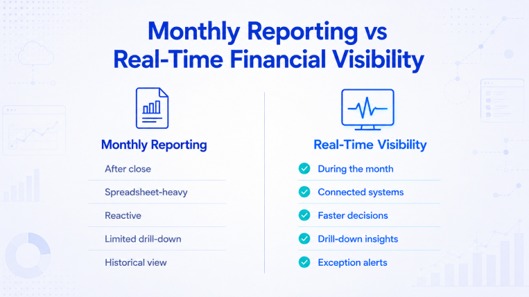 Monthly reporting compared with real-time financial visibility