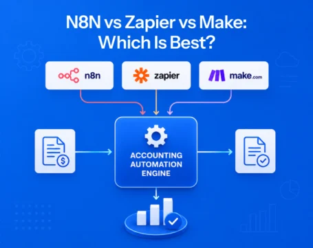 Comparison of n8n, Zapier, and Make for accounting automation, illustrating workflow automation tools connected to an accounting automation engine for streamlined financial processes.