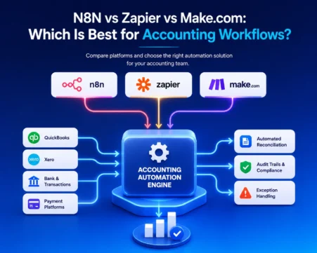 Comparison of n8n, Zapier, and Make.com for accounting automation workflows with QuickBooks, Xero, and reconciliation.