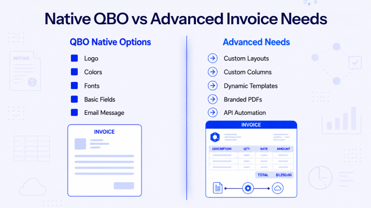 Comparison of QuickBooks Online native invoice customization features versus advanced automated invoice templates, layouts, PDFs, and API integration.