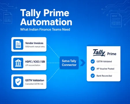 Tally Prime automation with Satva Connector streamlining invoice processing, GSTIN validation, and bank reconciliation.
