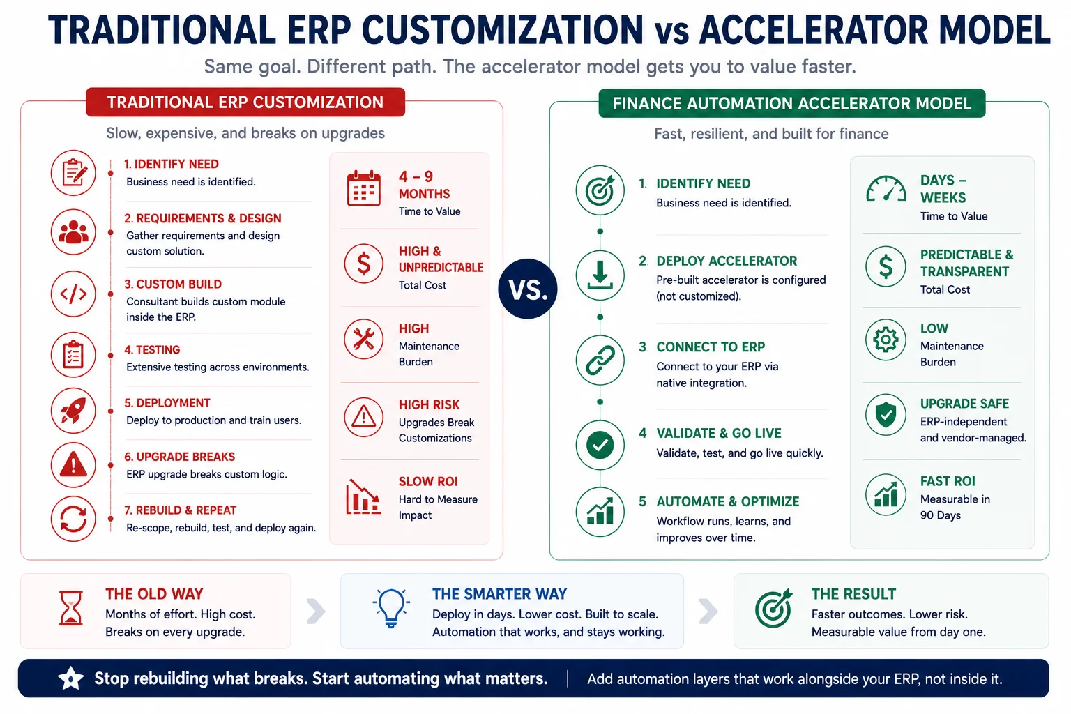 erp modernization