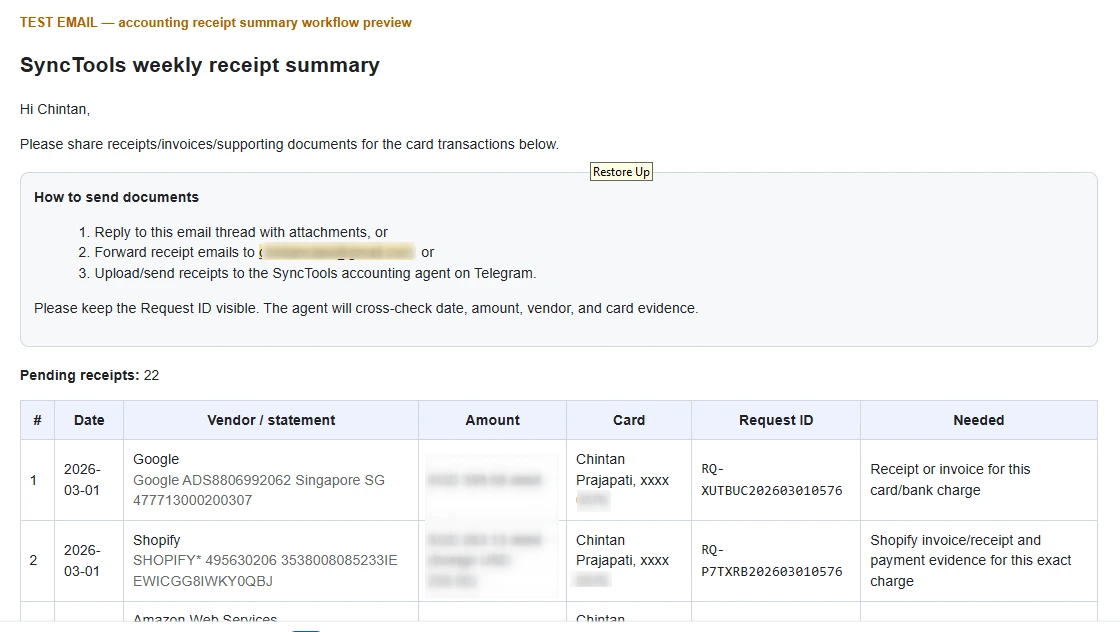 Weekly receipt summary email listing pending card transactions and required receipts, invoices, and supporting documents