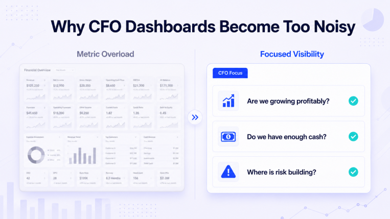 Six CFO metric categories for financial visibility and decision-making