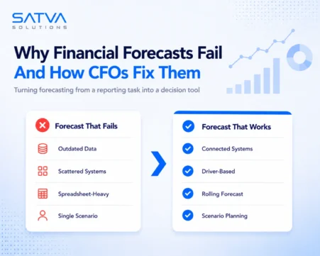 Why financial forecasts fail and how CFOs improve forecasting with connected systems, rolling forecasts, and planning.