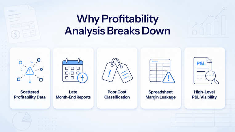 Five reasons traditional profitability analysis fails for CFOs