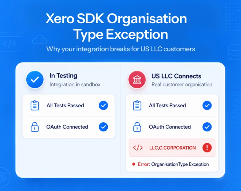 Comparison of Xero SDK OrganisationType Exception showing successful sandbox testing versus a US LLC production connection failing with an OrganisationType error.