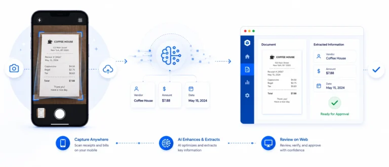 Illustration showing AI-powered receipt scanning from a mobile app, automatic data extraction, and web-based expense review and approval workflow.