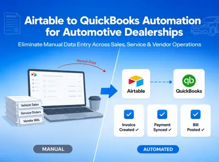 Workflow showing Airtable to QuickBooks automation for automotive dealerships, eliminating manual entry for vehicle sales, service orders, vendor bills, invoices, and payments.