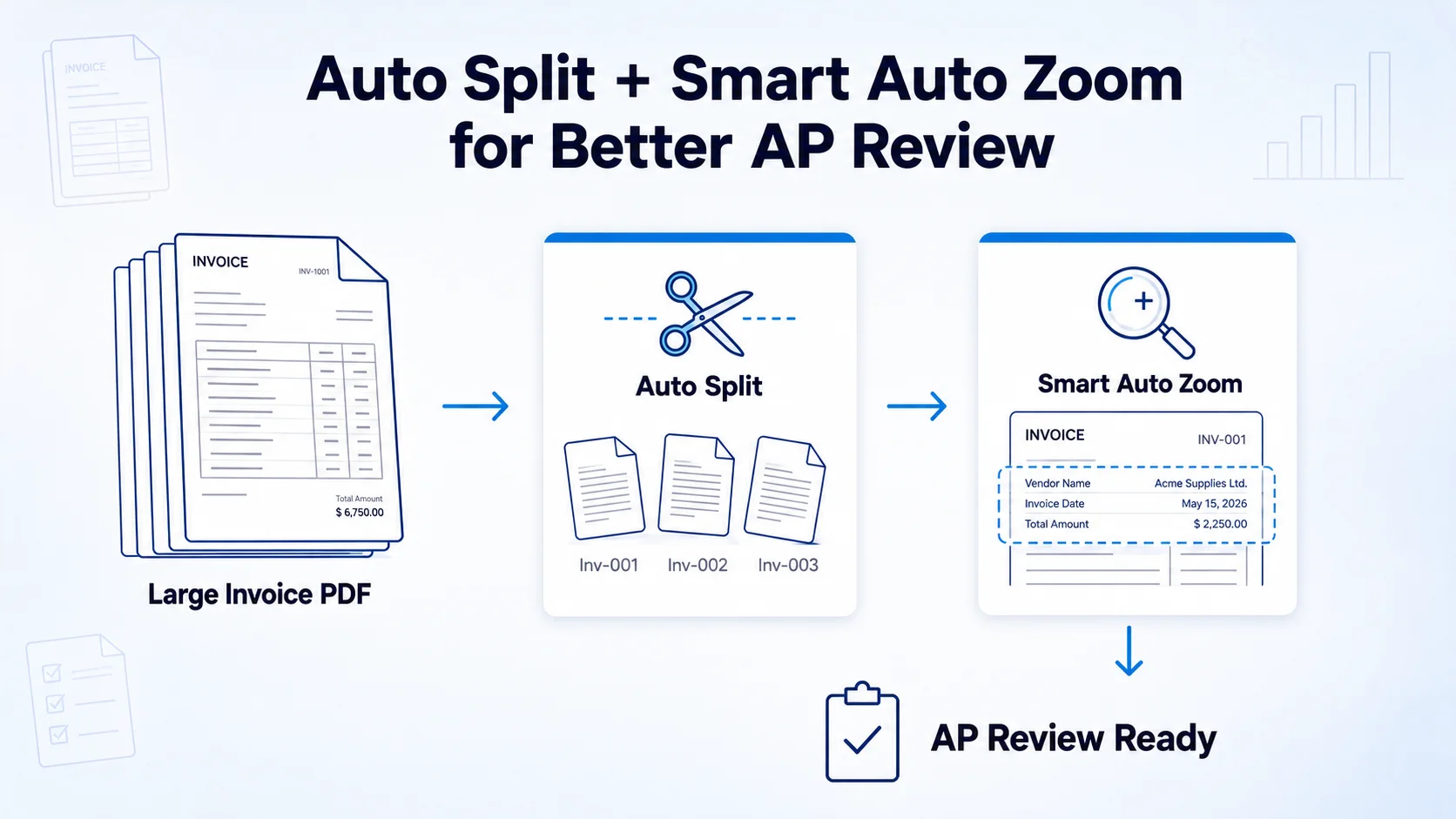 Auto Split and Smart Auto Zoom workflow preparing large invoice PDFs for faster, accurate accounts payable review and approval.