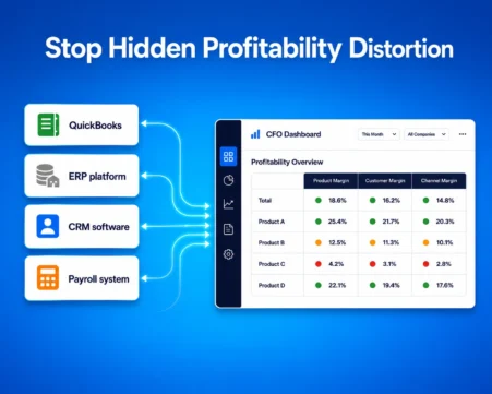 Centralized financial dashboard integrating QuickBooks, ERP, CRM, and payroll data for unified profitability reporting