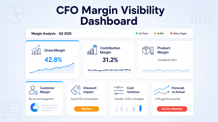 CFO margin visibility dashboard showing margin trends and cost variance
