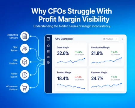 CFO dashboard showing gross, contribution, product, and customer margin metrics unified from ERP, CRM, payroll, and accounting systems.