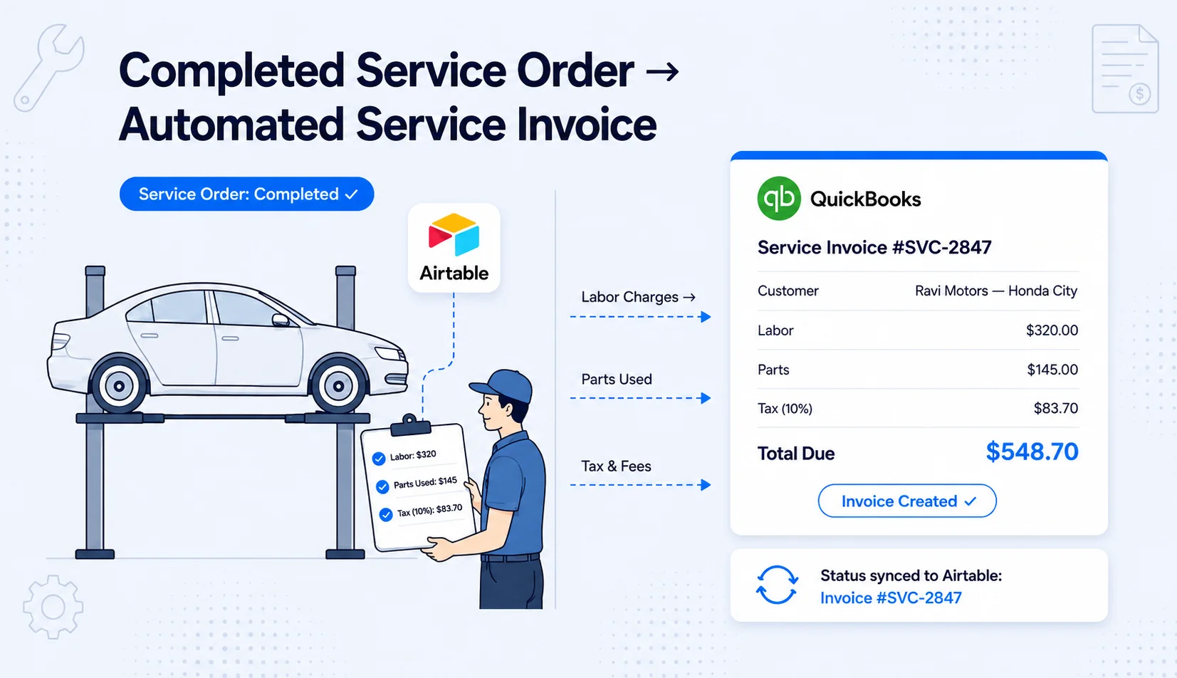 Illustration showing Airtable automatically converting a completed automotive service order into a QuickBooks service invoice with labor, parts, taxes, and invoice status synced back to Airtable.