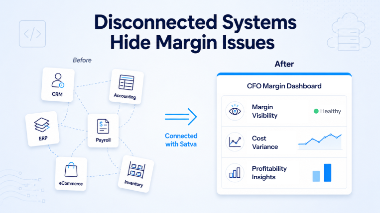 Disconnected finance systems hiding margin visibility issues