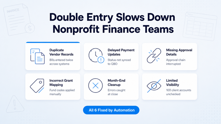 Illustration highlighting nonprofit finance challenges including duplicate vendor records, delayed payments, grant mapping errors, and approval delays