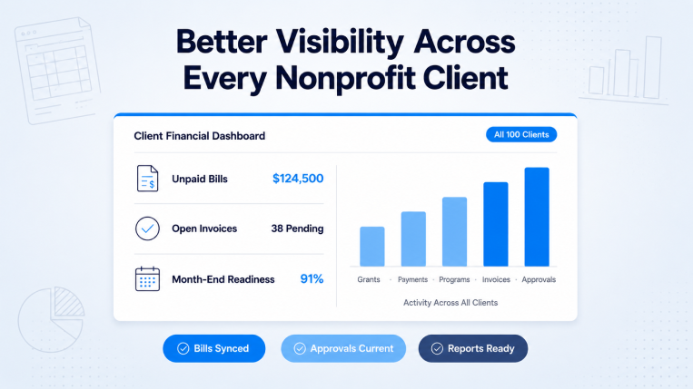 Nonprofit financial dashboard showing unpaid bills, open invoices, month-end readiness, approvals, and reporting across multiple clients.