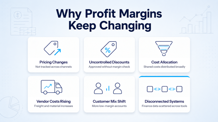Common reasons profit margins keep changing for CFOs