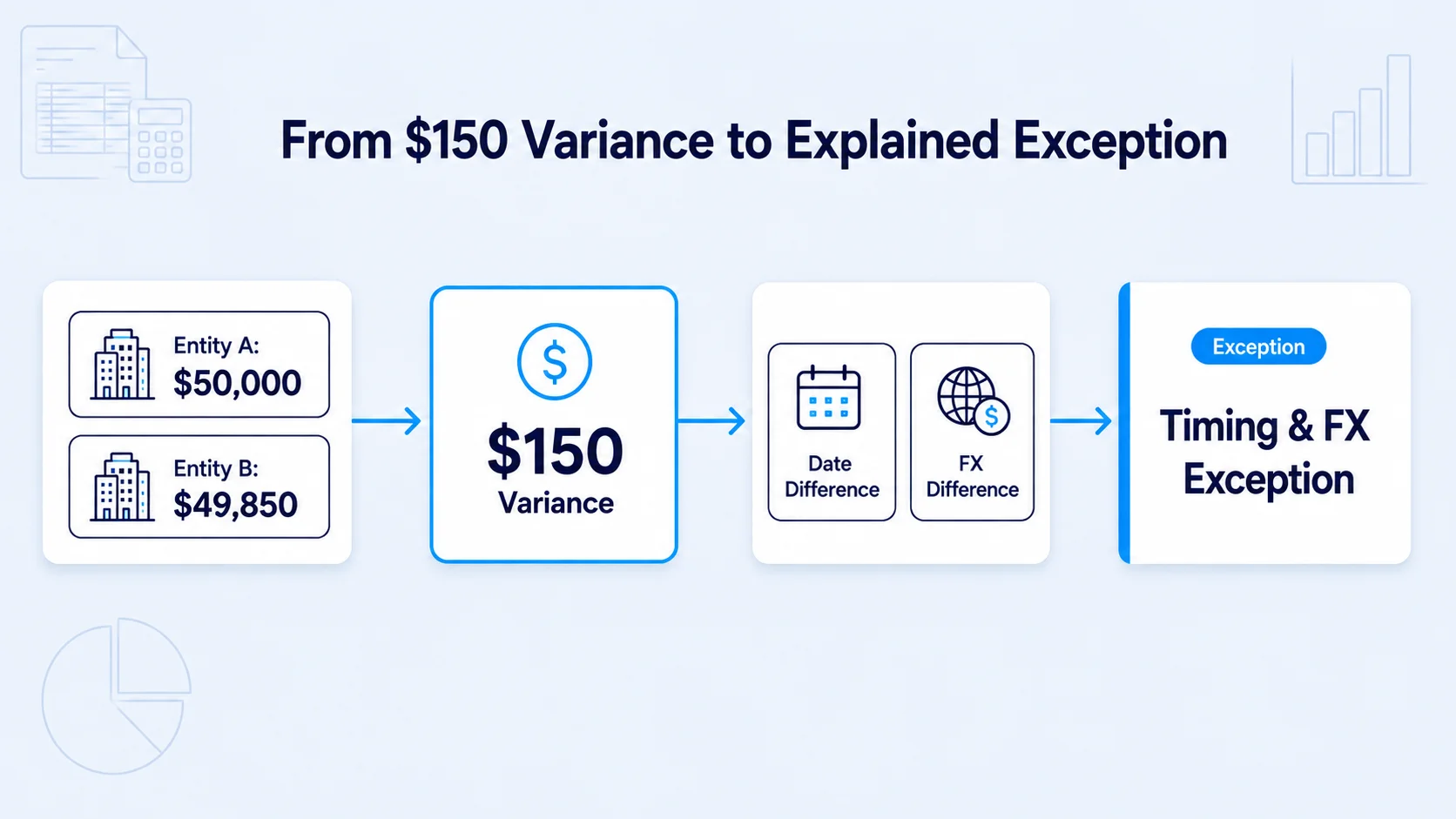 QuickBooks custom fields migration timeline from 2025 notification to 2028 tags removal deadline