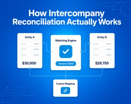 Intercompany reconciliation workflow showing entity matching, variance detection and custom mapping for accurate financial records