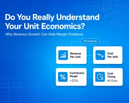 Unit economics dashboard showing revenue per unit, cost per unit, contribution margin, and cash timing analysis.