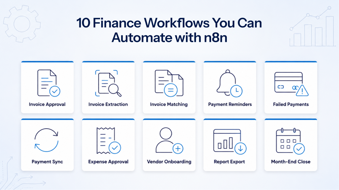10 finance workflows you can automate with n8n, including invoice approval, payments, expenses, reporting, and month-end close