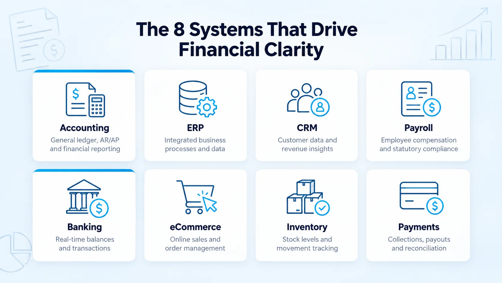 Connected finance systems for CFO transformation