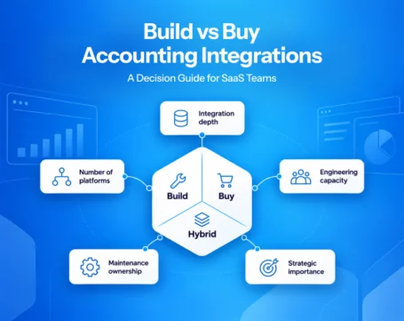 Build vs buy accounting integrations decision guide for SaaS teams