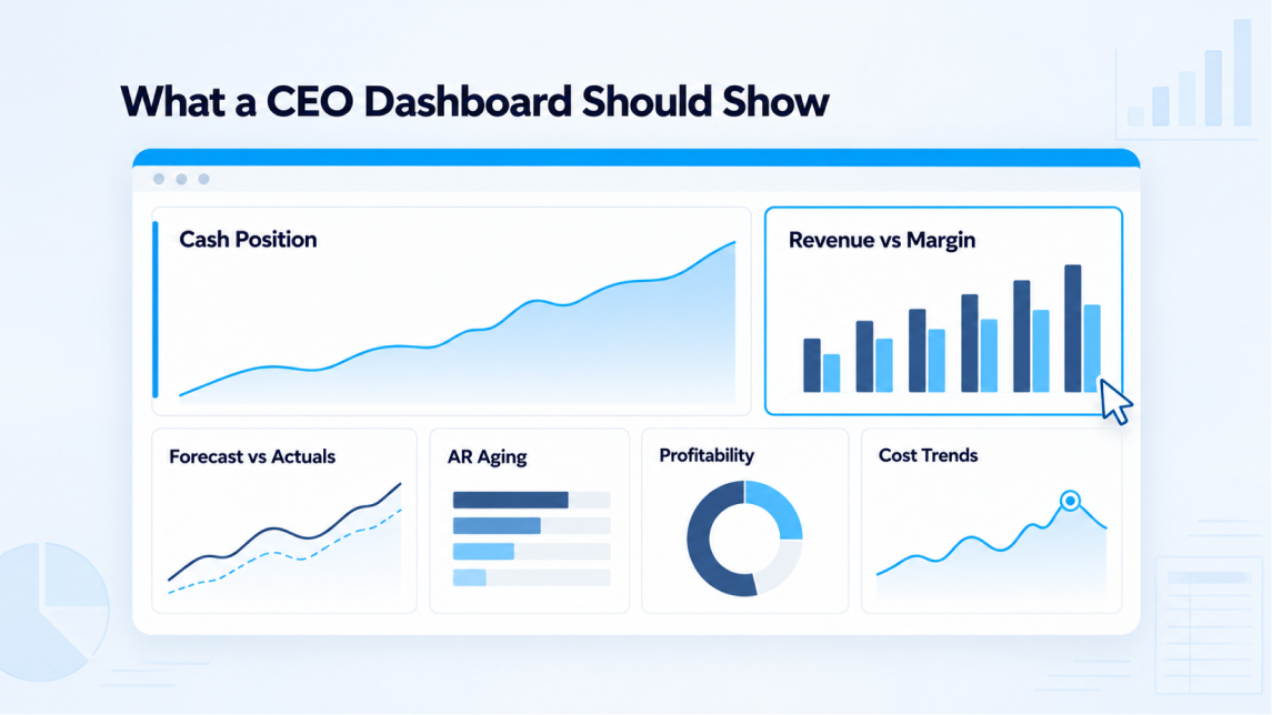 CEO dashboard showing cash position, revenue, margins, forecasts, AR aging, profitability, and cost trends