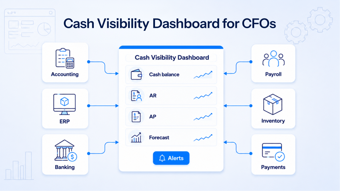 CFO cash visibility dashboard connected with finance systems