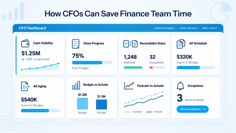 CFO dashboard reducing manual finance reporting