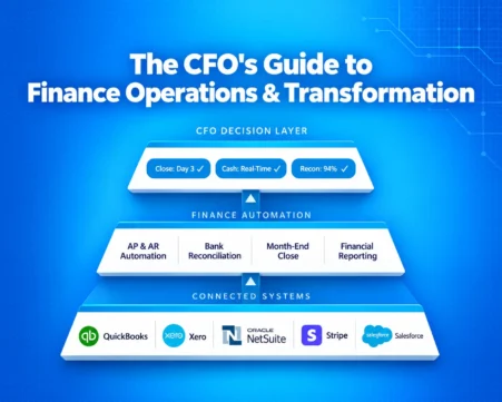 CFO guide to finance operations showing connected systems, automation, and the decision layer for financial transformation.