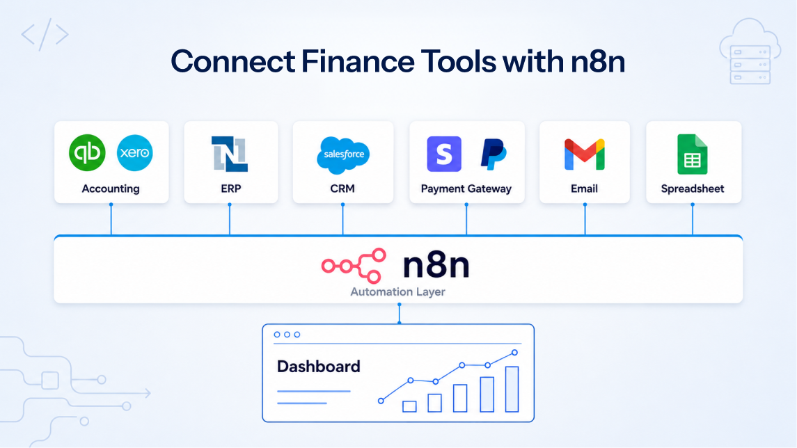 Connect finance tools with n8n for automated accounting, ERP, CRM, payment, email, and spreadsheet workflows